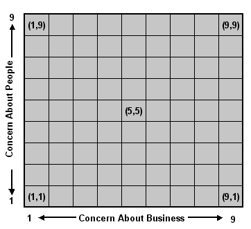 managerial grid