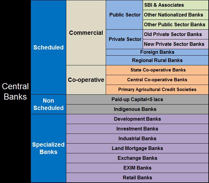 difference between public sector and private sector banks