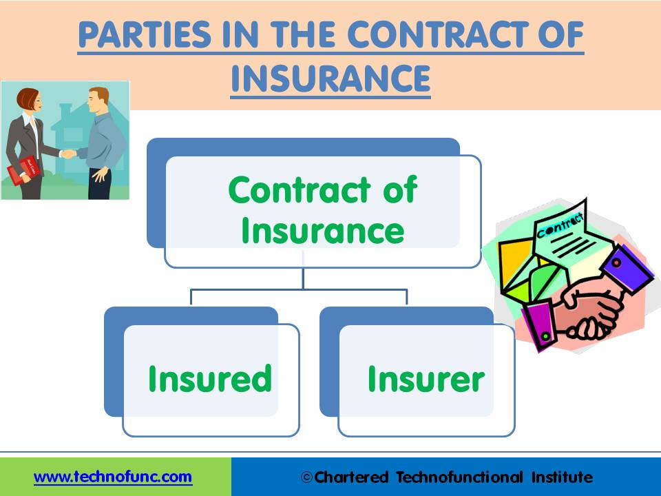 TechnoFunc Parties in the Contract of Insurance