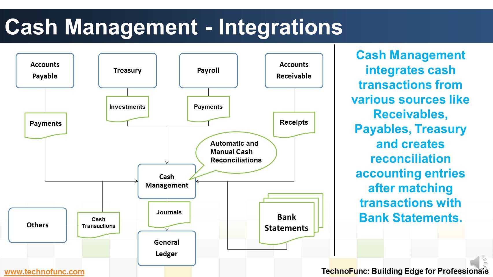 TechnoFunc - Cash Management - Integrations