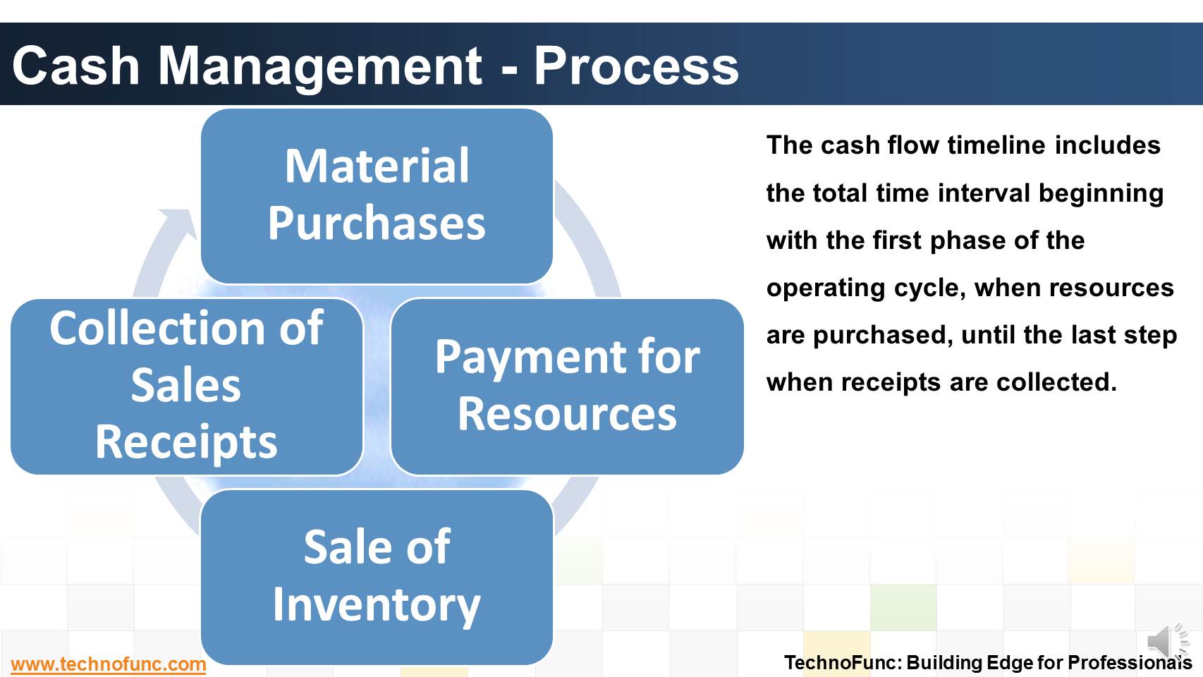 TechnoFunc - Cash Management - Learning Objectives