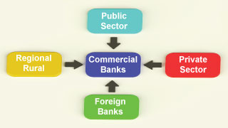 Banking Commercial Banks Map teaser