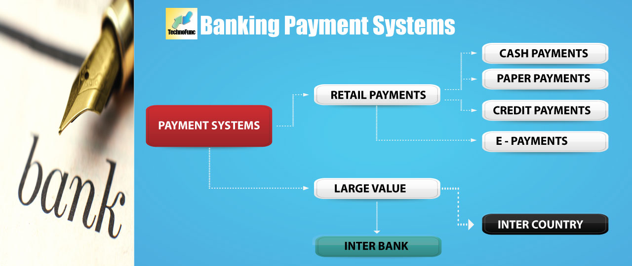 Banking Operations: Different Types of Payments & Payment Systems