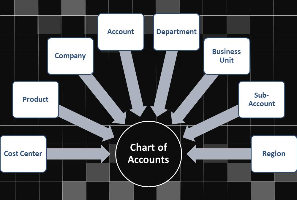 GL - Understanding the Chart of Accounts