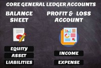 Five Core General Ledger Accounts