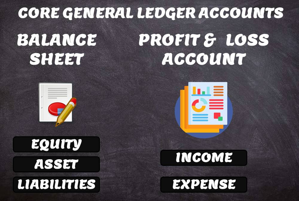 Five Main General Ledger Accounts