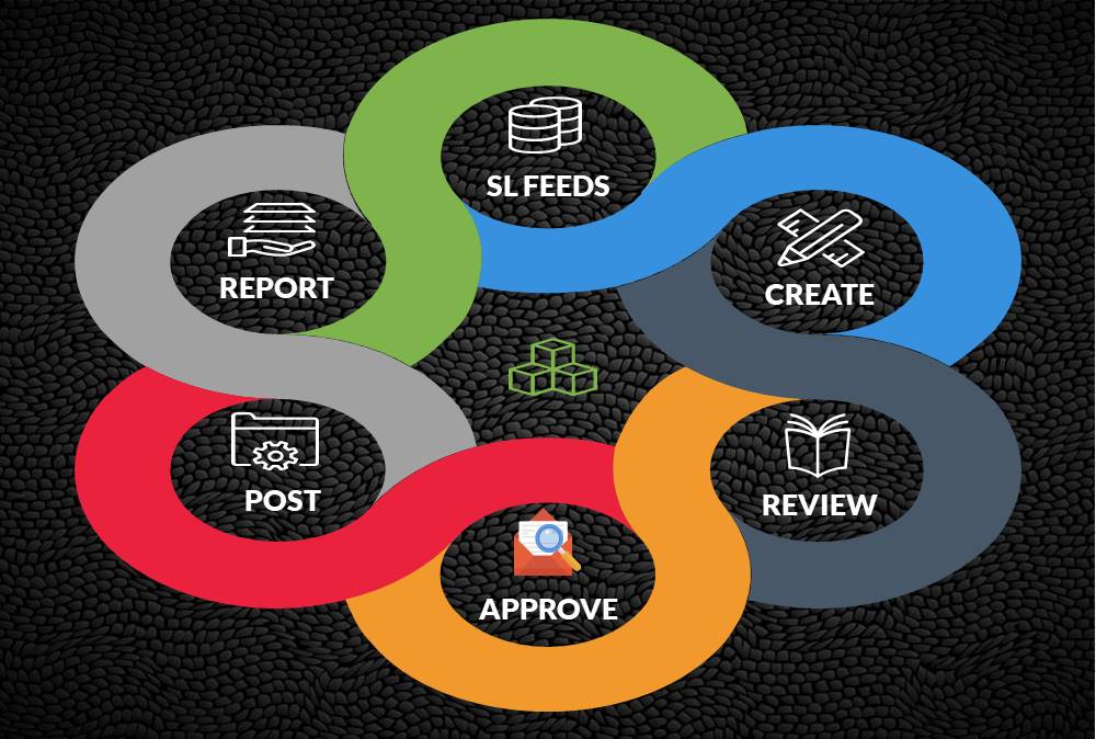 Flux de processus du grand livre