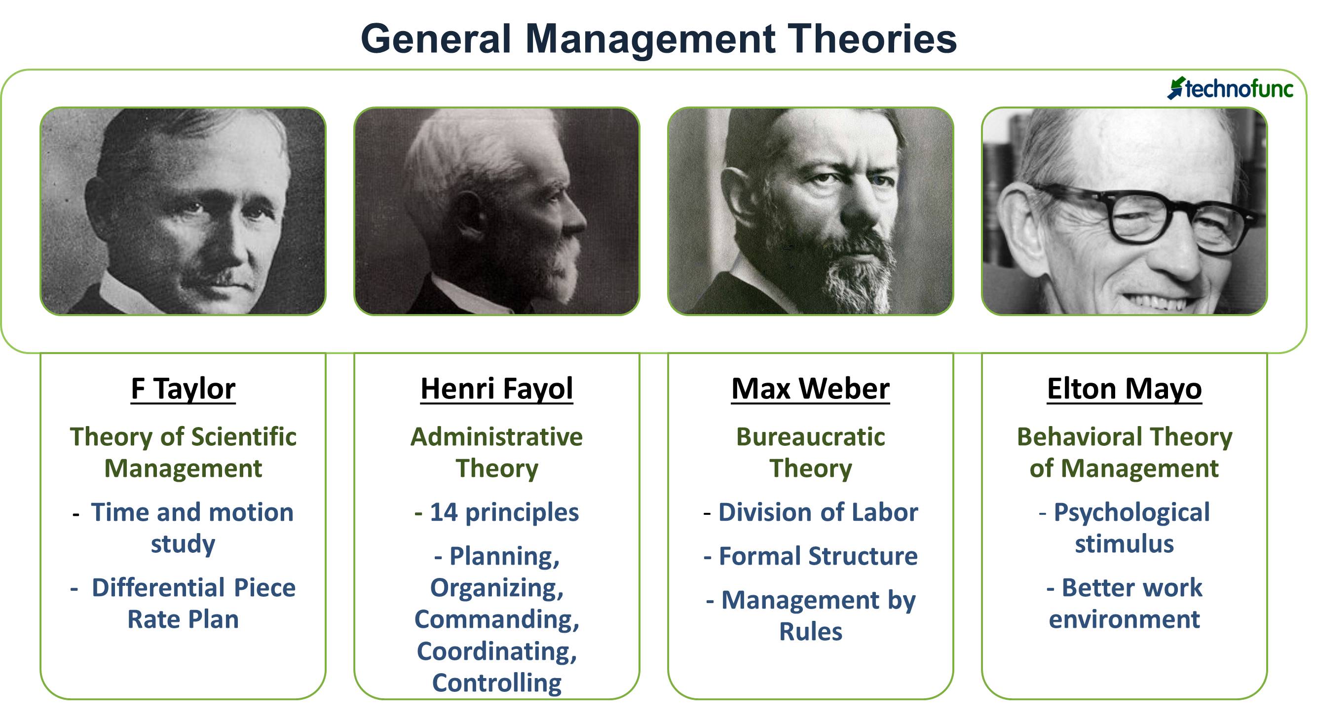 classical administrative management theory
