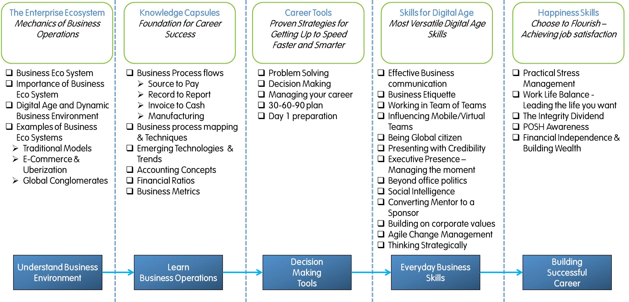 Tips for Career Progression