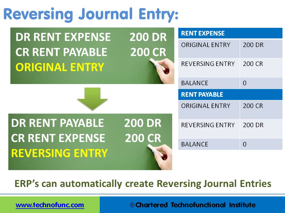 GL - Reversing Journal Entry