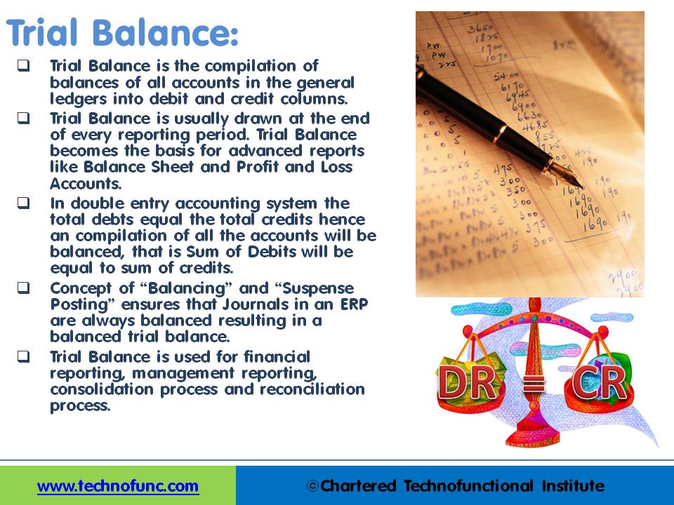 Trial Balance in General Ledger