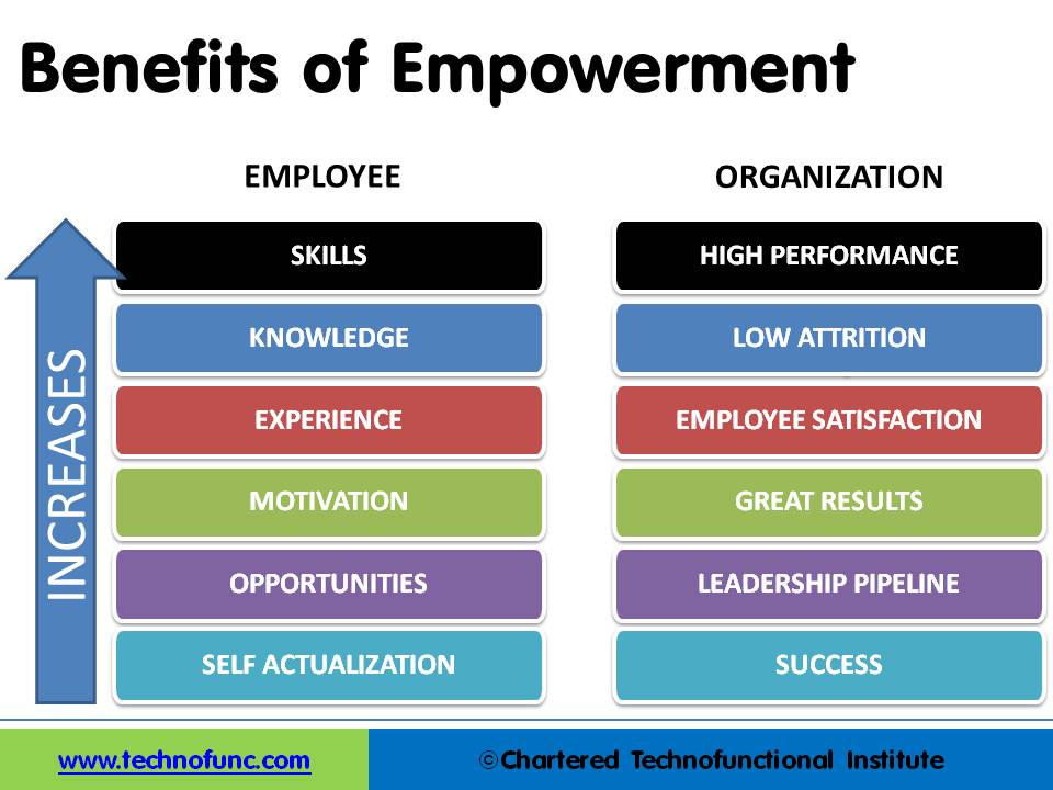 Benefits of Empowerment 