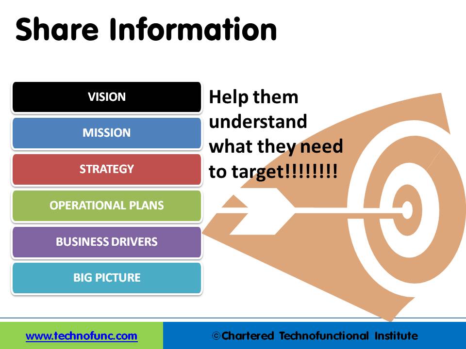 Share Information with Your Team