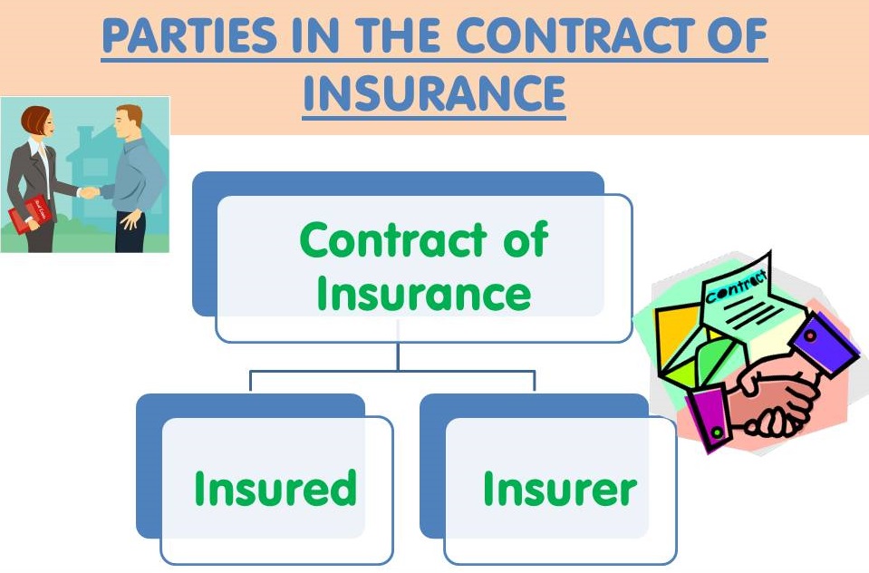 Parties in the Contract of Insurance 