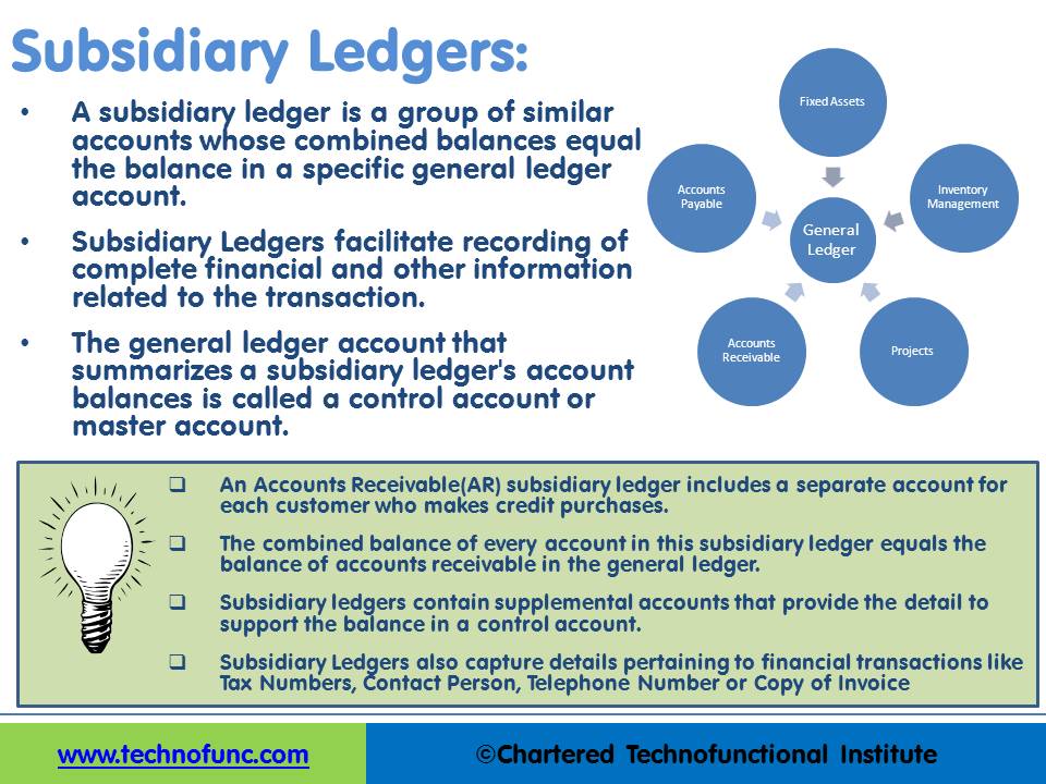 The Subsidiary Ledgers