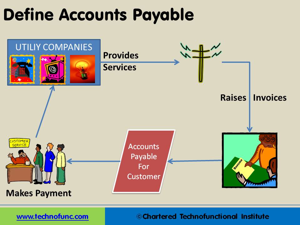 Define Accounts Payable