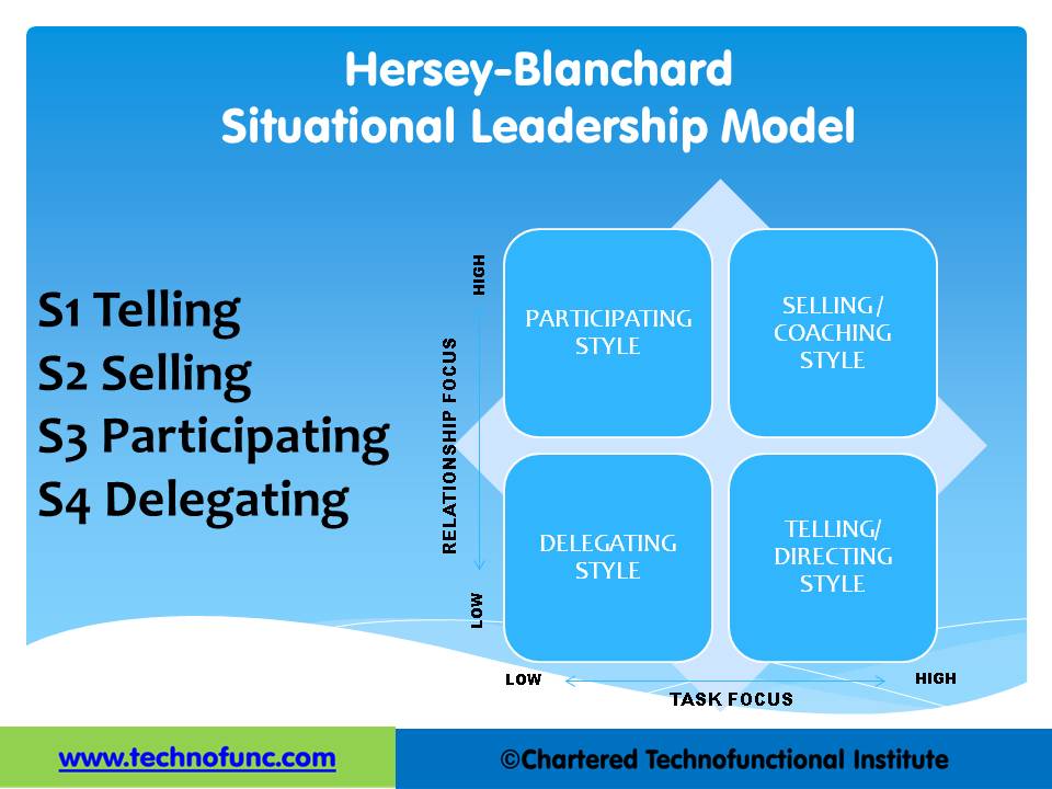 Situational Leadership - Application
