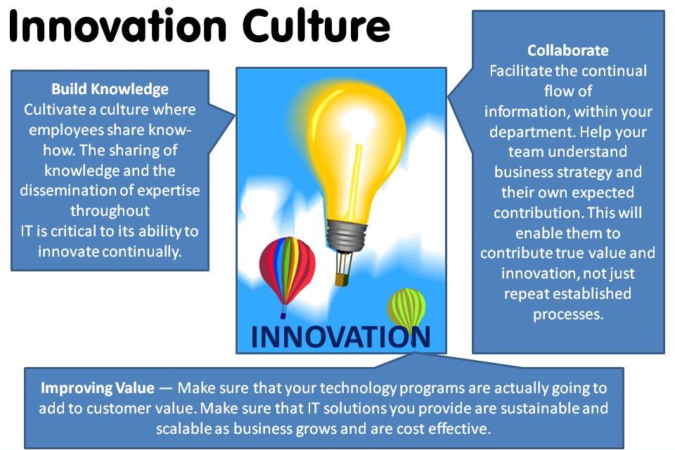 Change & Culture of Innovation
