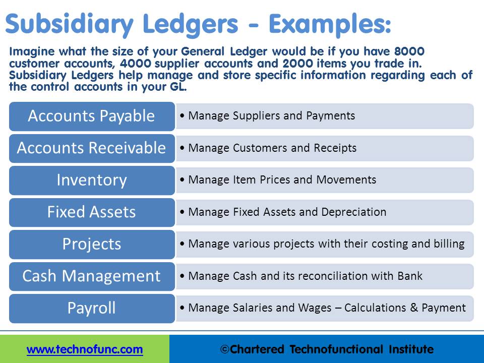 Example of Subsidiary Ledgers