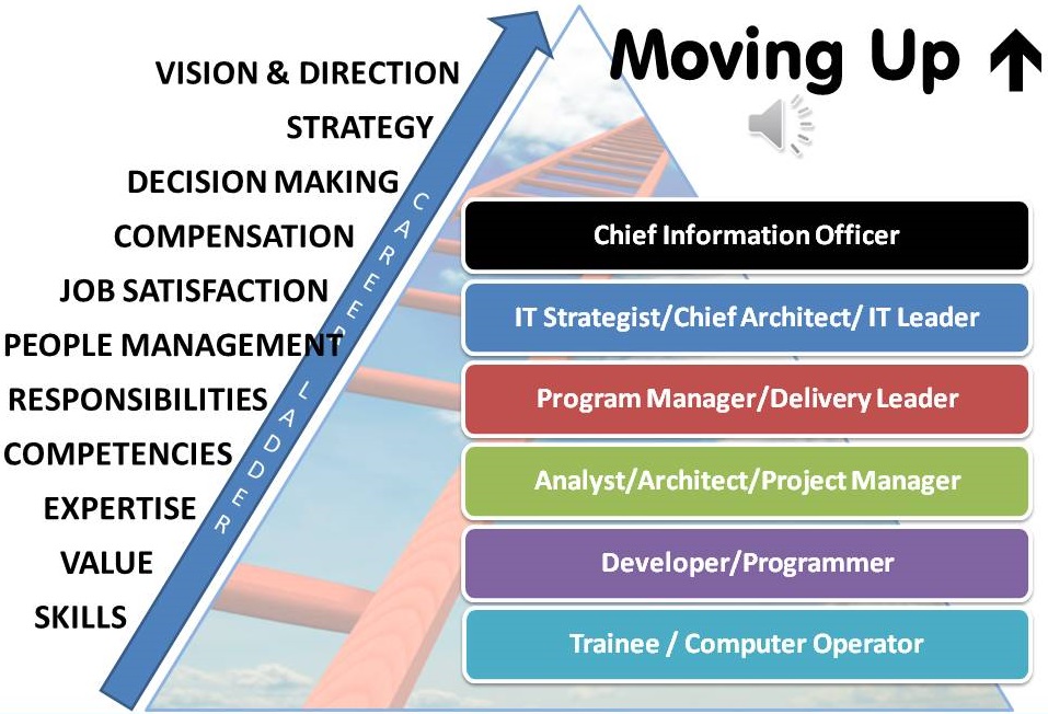 Tips for Career Progression