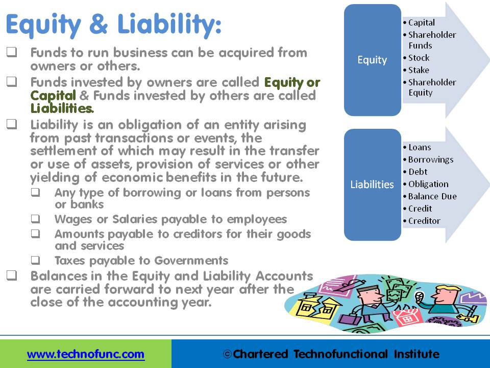Equity and Liability Accounts