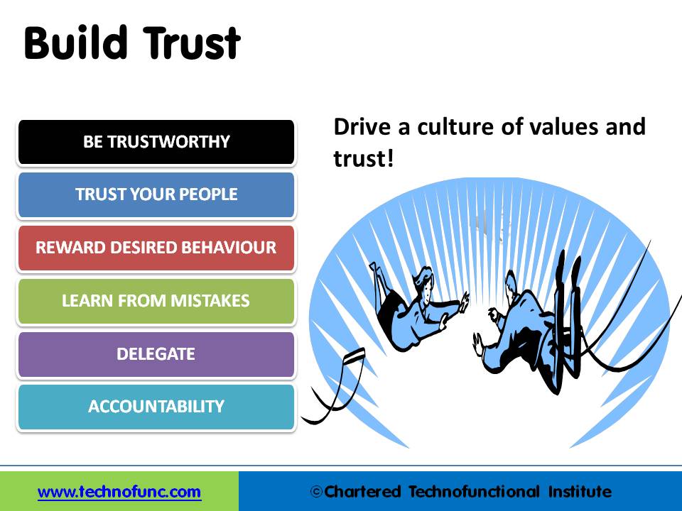 Team Development by Building Trust 