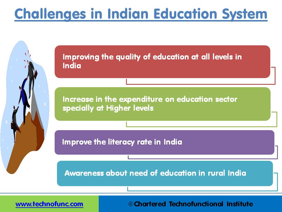 Challenges in Education System