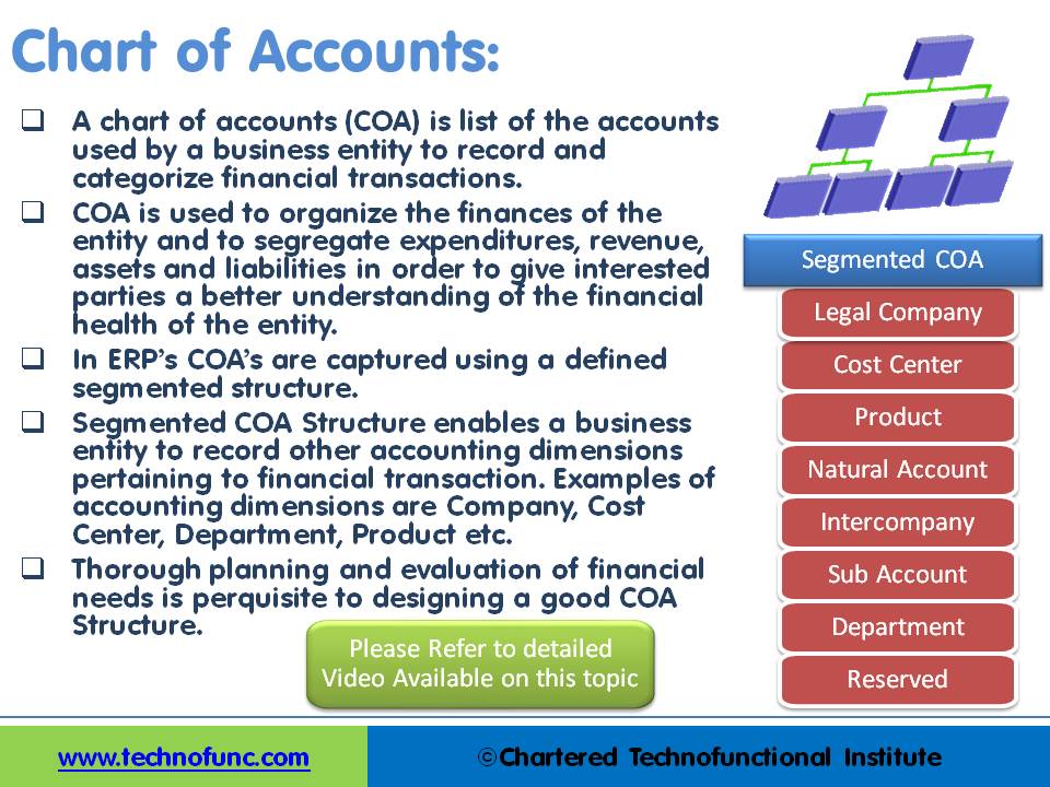 GL - Understanding Chart of Accounts