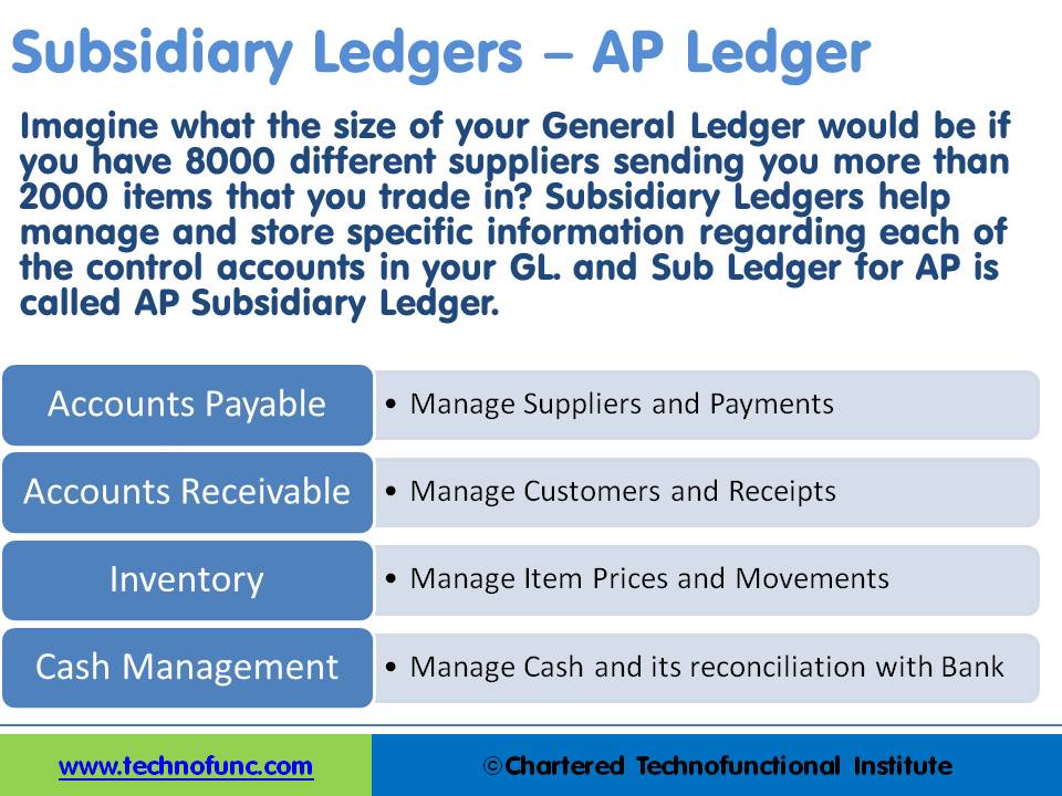 Subsidiary Ledgers – AP Ledger