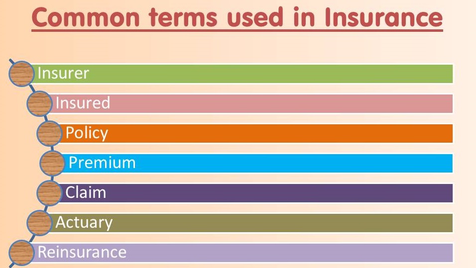 Insurance Glossary