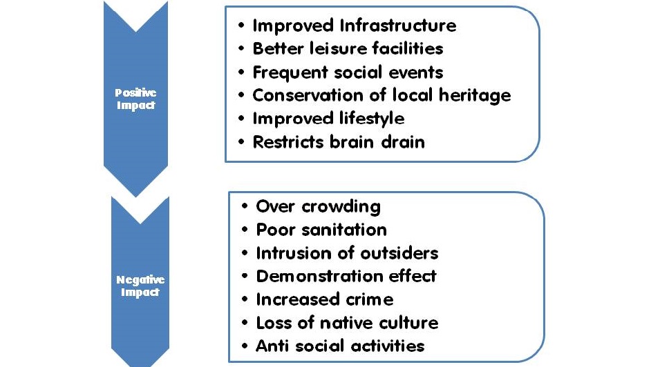 Social and cultural impact of tourism