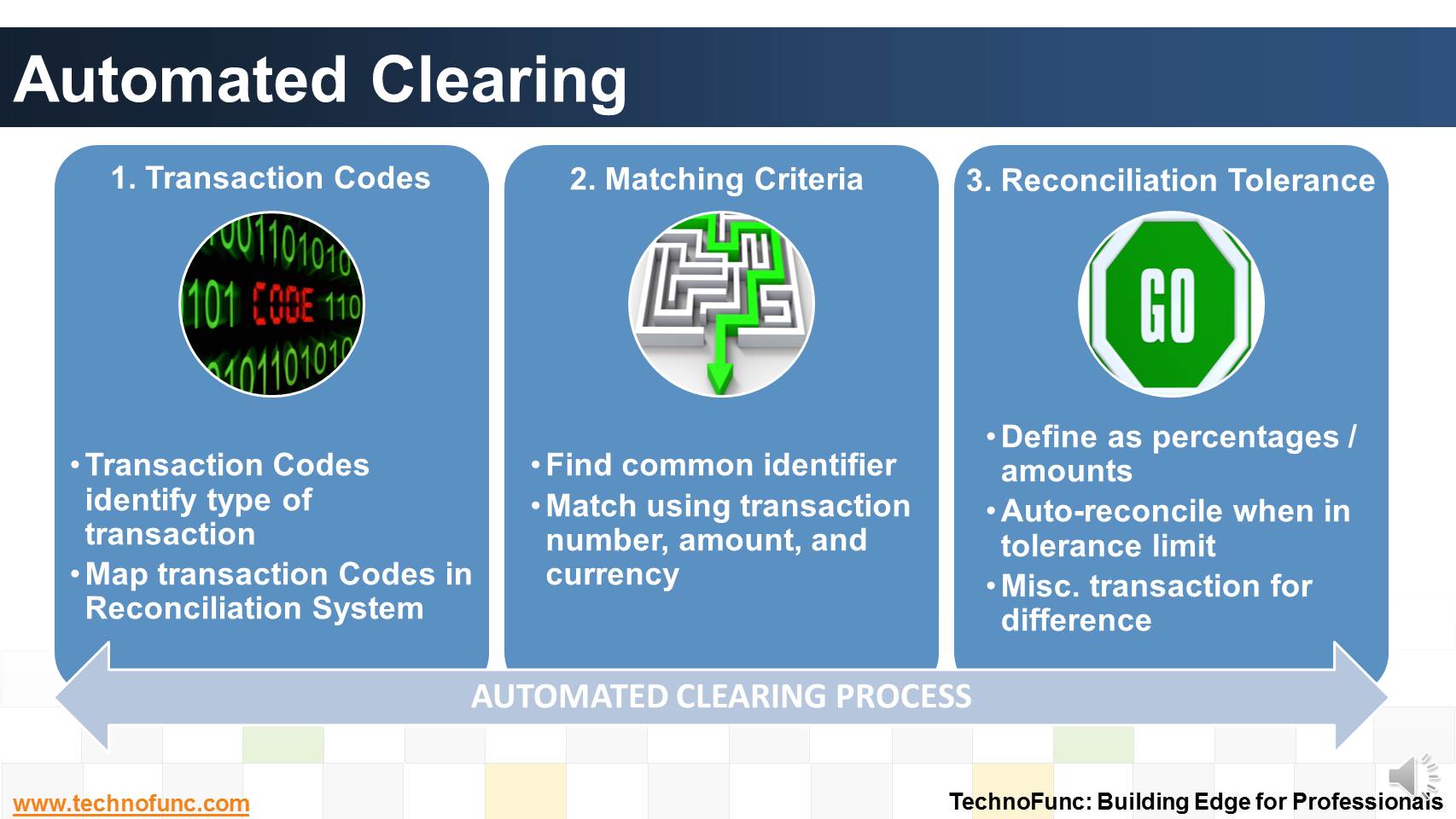 Automated Clearing