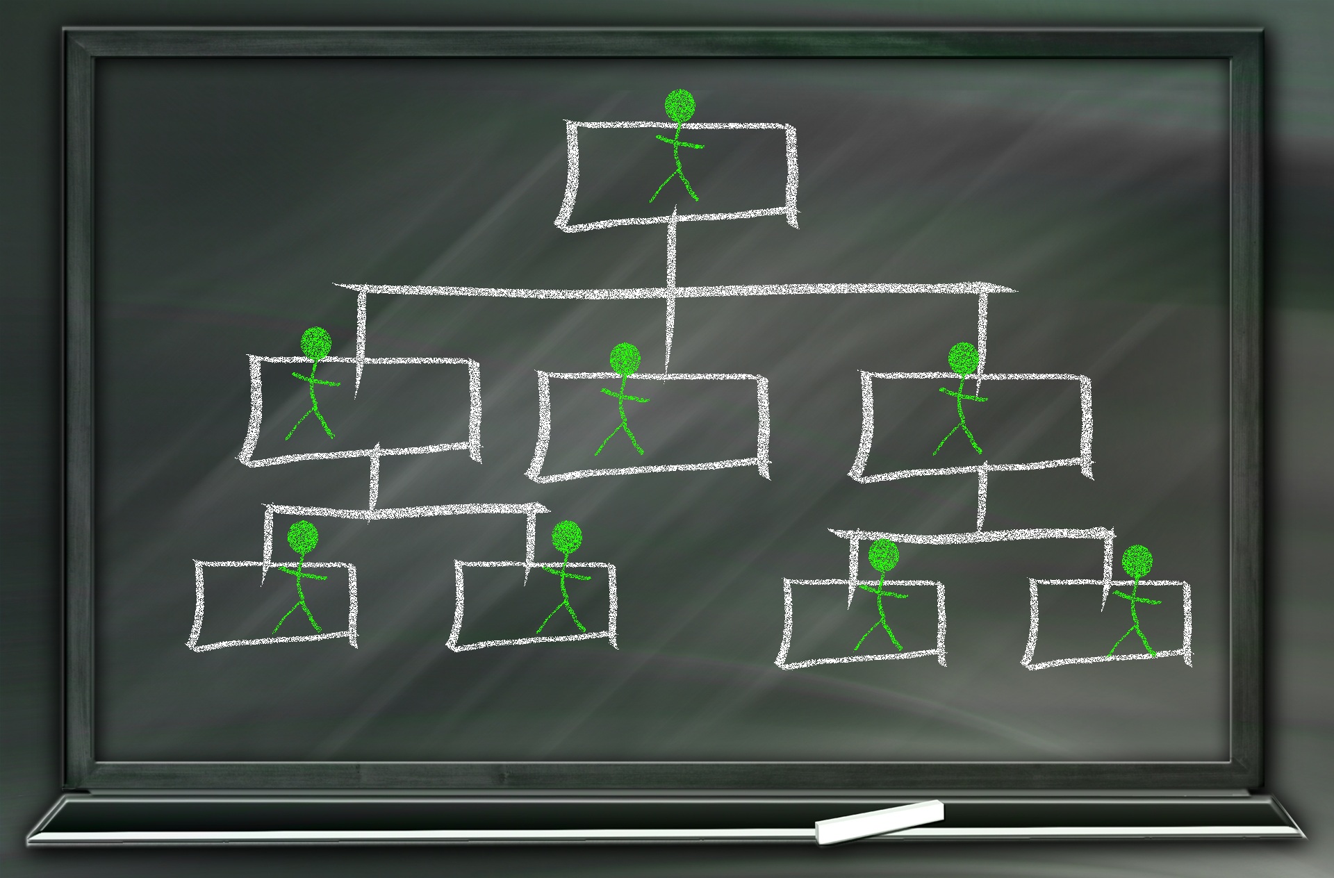 Defining Organizational Hierarchies