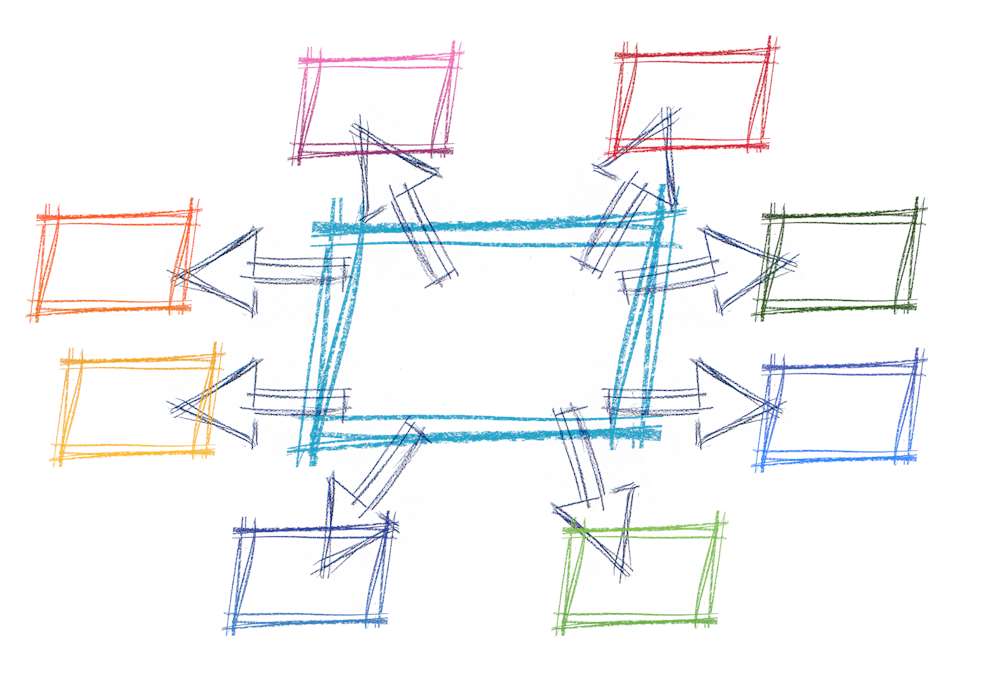 Models of Communication