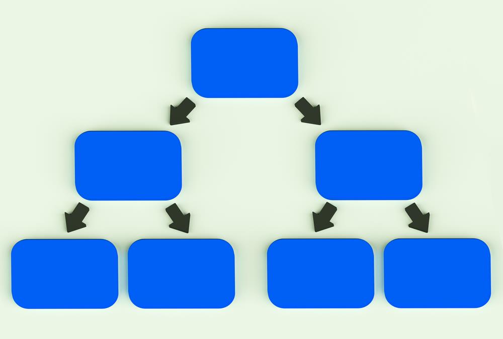 Type of banks: different types of banks in India and their functions