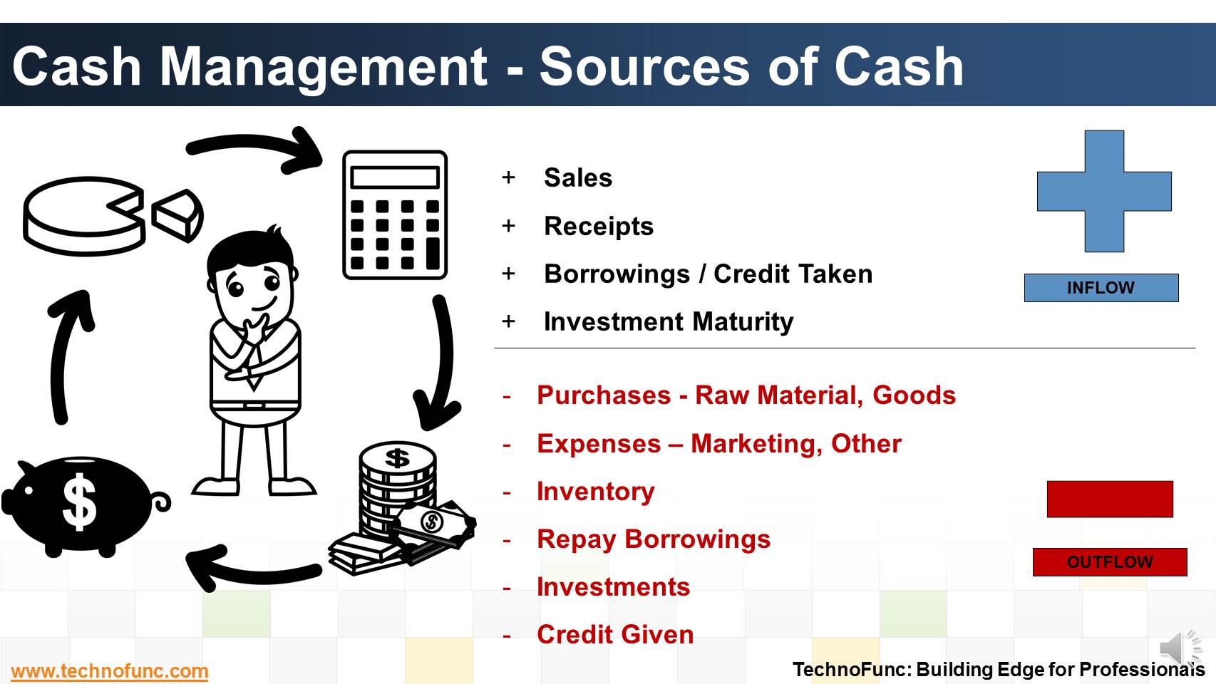 Sources of Cash