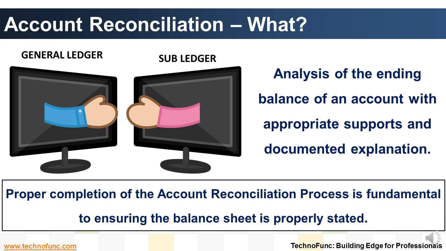What is Account Reconciliation?