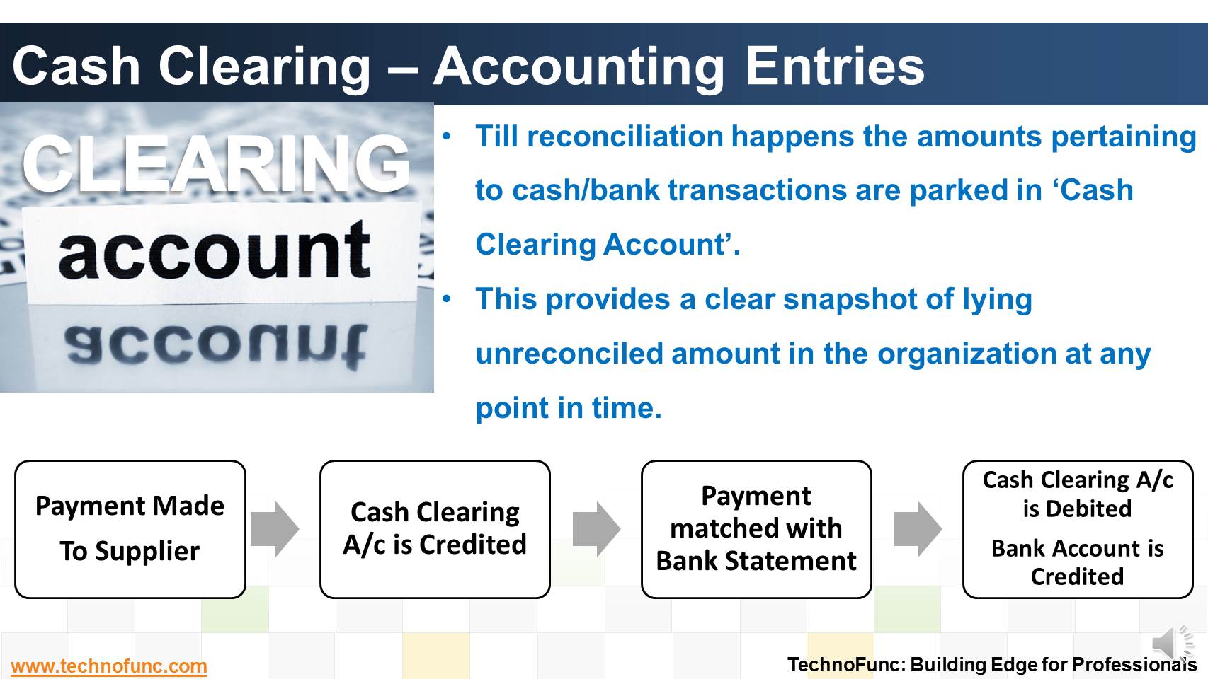 Cash accounting. Clearing Banks. Early Reconciliation клиринг. Clearing перевод. Cash Clear.
